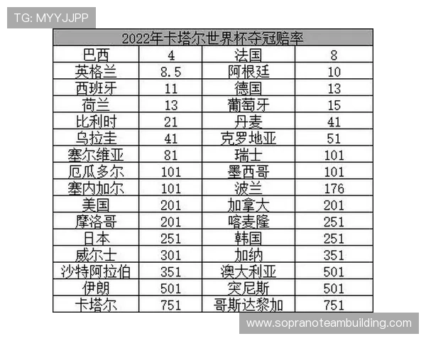 世界杯竞彩网最新赔率变化趋势分析帮助玩家把握投注时机实现盈利目标